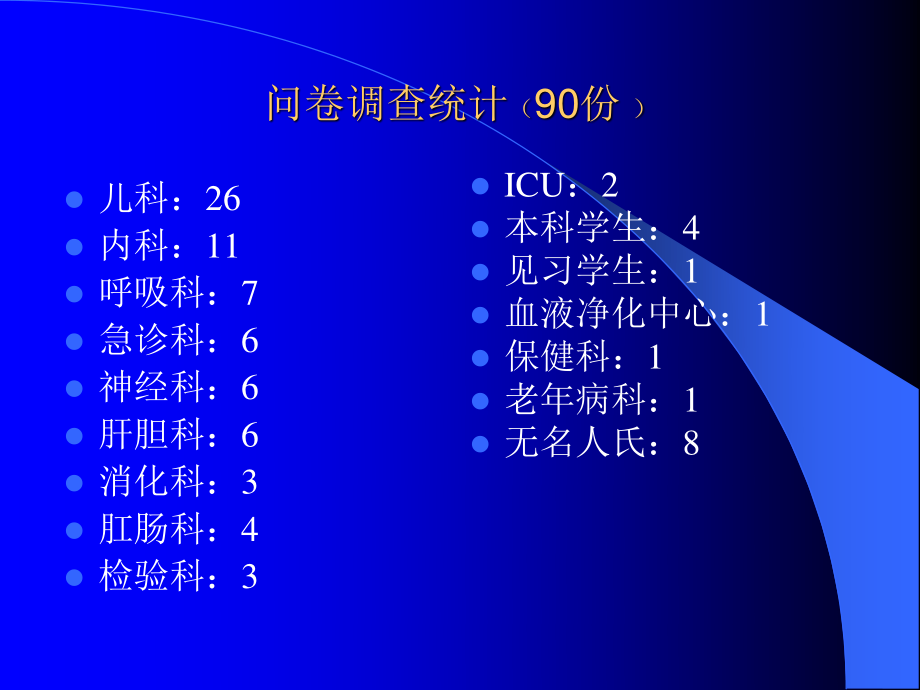 冠心病心电图.ppt_第1页