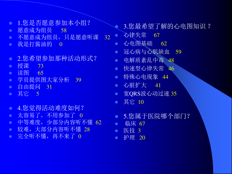 冠心病心电图.ppt_第2页