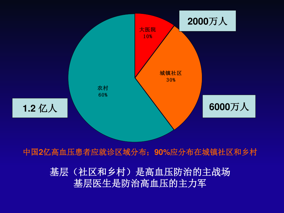 中国高血压基层防治指南(2014年基层版).ppt_第3页