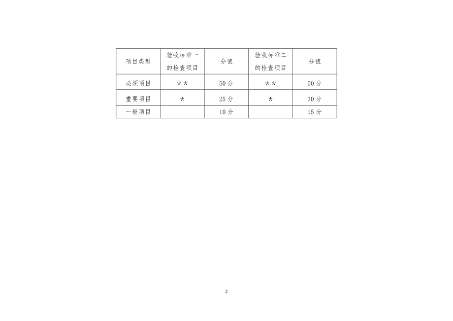 互联网药品交易服务现场验收标准(实施细则)(精).doc_第2页