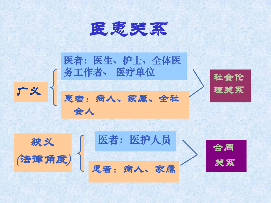 医患沟通技巧-(1).ppt_第3页