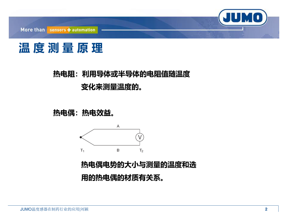 JUMO温度传感器在制药行业的应用.ppt_第2页