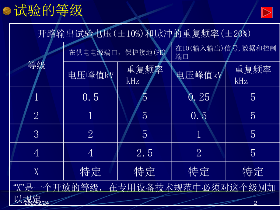 关于群脉冲的相关知识.ppt_第2页