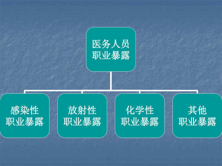 医务人员实习必备(1).ppt_第3页