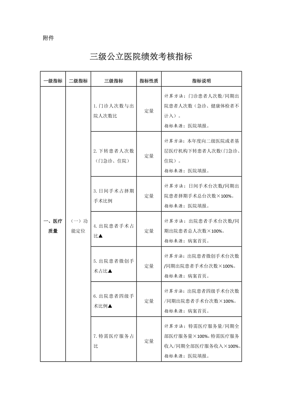 三级公立医院绩效考核指标.doc_第1页