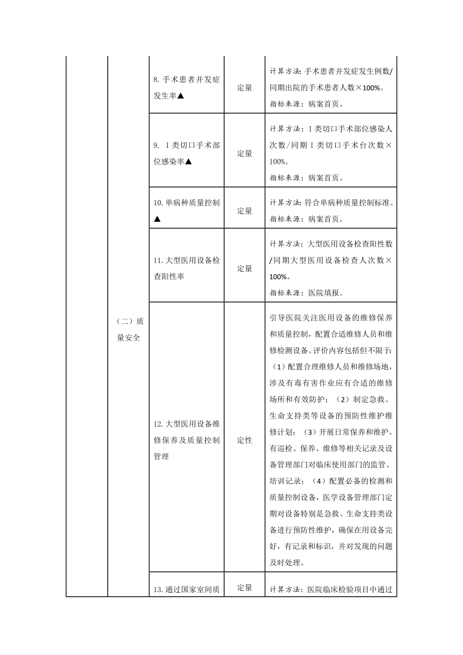 三级公立医院绩效考核指标.doc_第2页