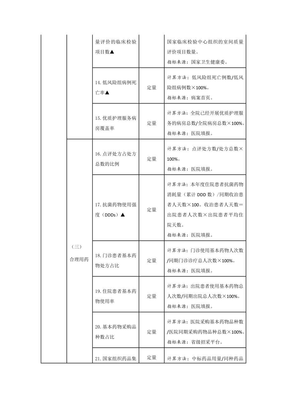 三级公立医院绩效考核指标.doc_第3页