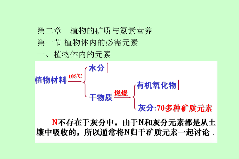 AA第二章植物的矿质营养精讲.ppt_第1页