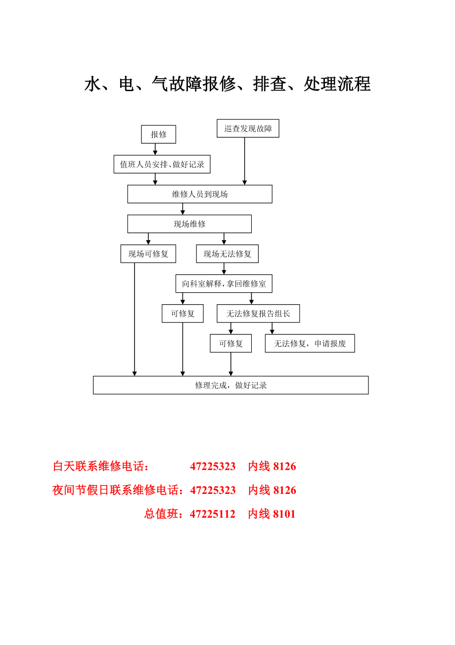 3甲医院水、电、气故障报修、排查、处理流程.doc_第3页