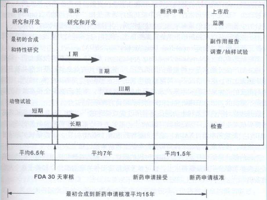 创新药研发的流程.ppt_第2页