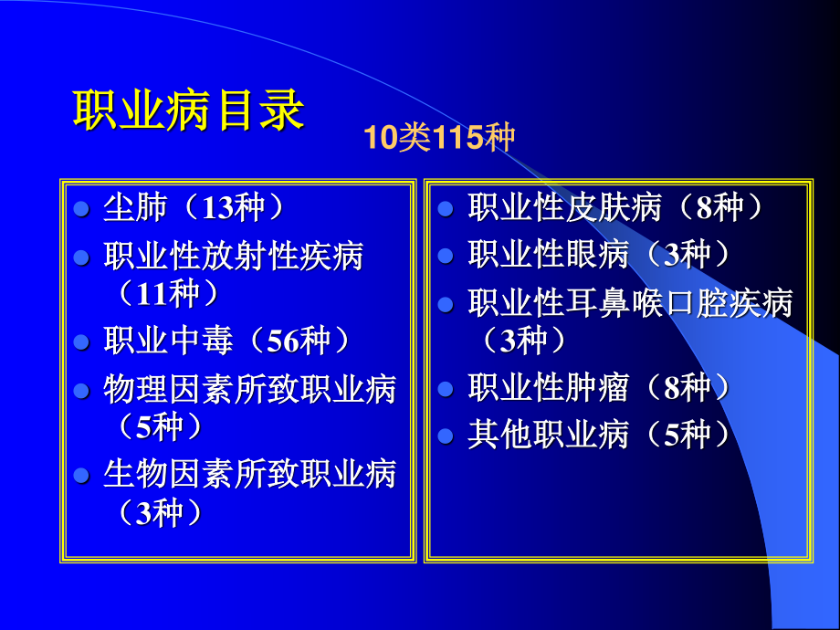 中华人民共和国职业病防治法配套规章简介.ppt_第3页