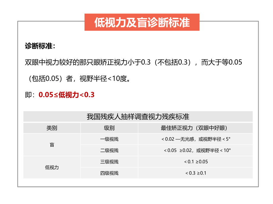 低视力康复--特殊儿童.pptx_第3页