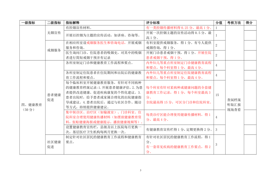 健康促进医院评分表(2016版)最新版考评标准.doc_第3页