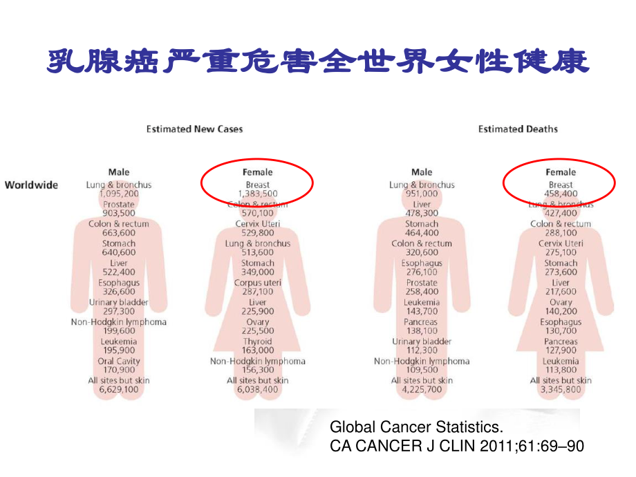 乳腺癌诊治指南更新版本-邵志敏教授.ppt_第2页