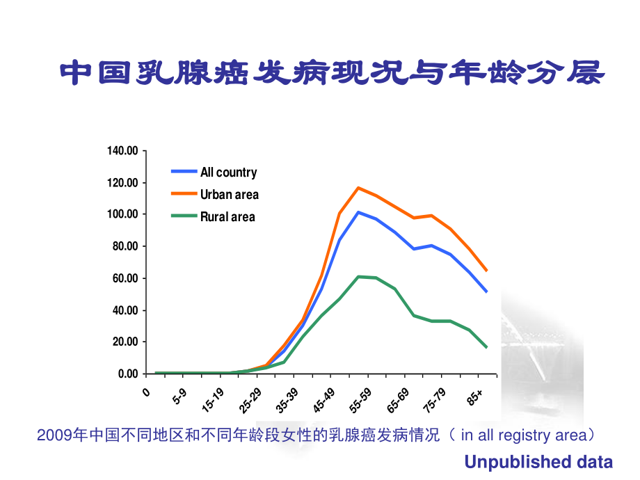 乳腺癌诊治指南更新版本-邵志敏教授.ppt_第3页