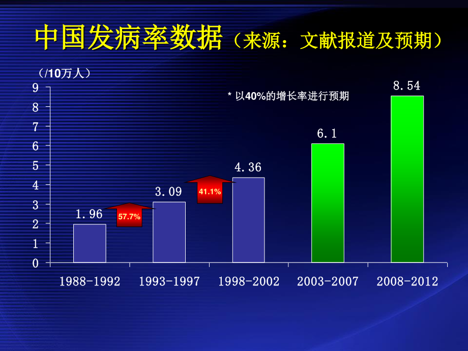 前列腺癌化疗.ppt_第3页