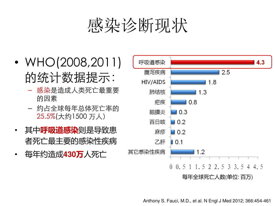 PCT在细菌感染诊.ppt_第2页