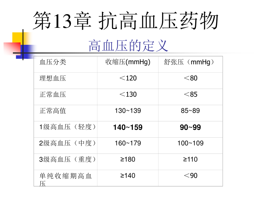 一血管紧张素转化酶ACE抑制剂.ppt_第1页