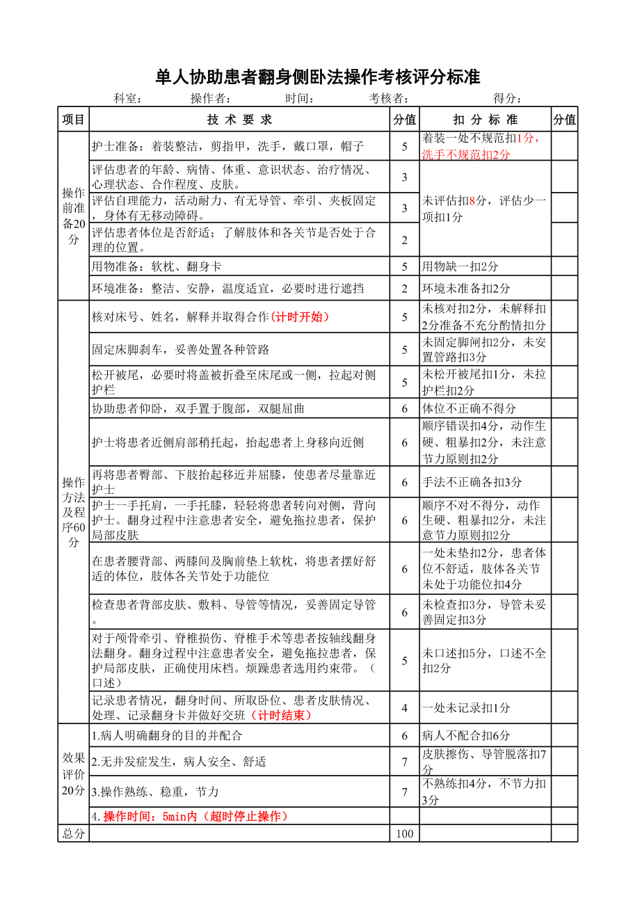 协助病人翻身侧卧法评分标准(竞赛用).xls_第1页