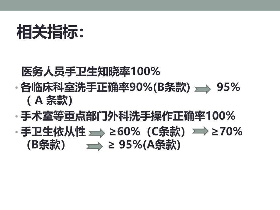 医务人员手卫生规范2016年8月.pptx_第3页