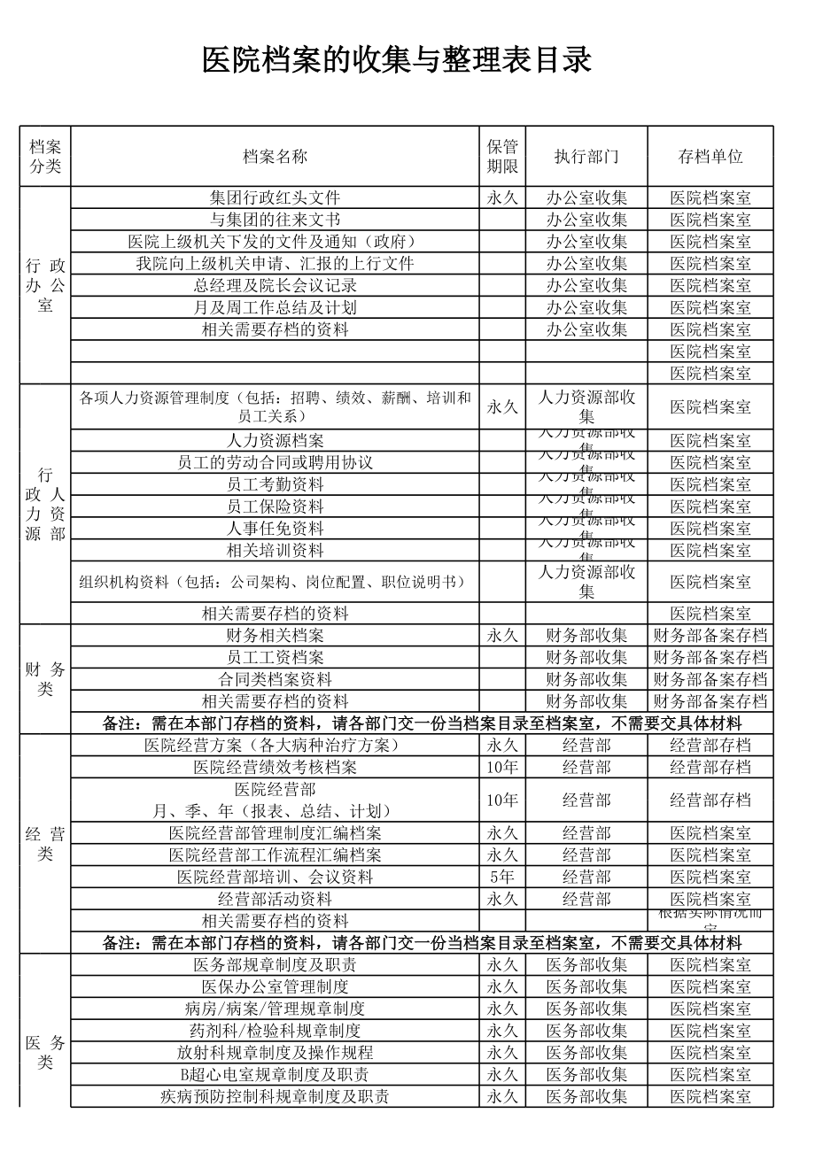 医院档案分类表格(精).xls_第1页