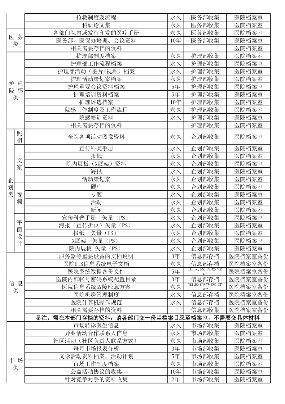 医院档案分类表格(精).xls_第2页