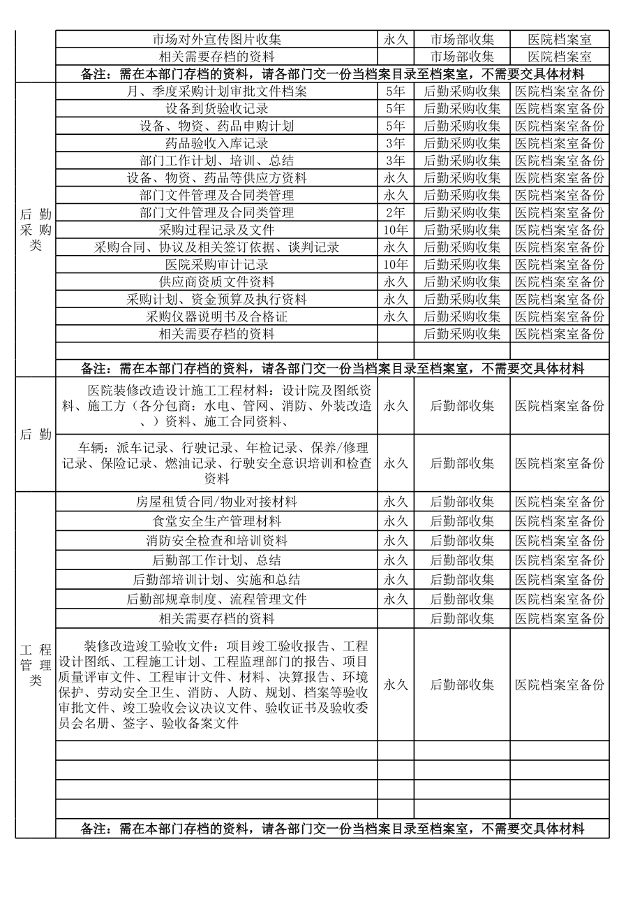 医院档案分类表格(精).xls_第3页