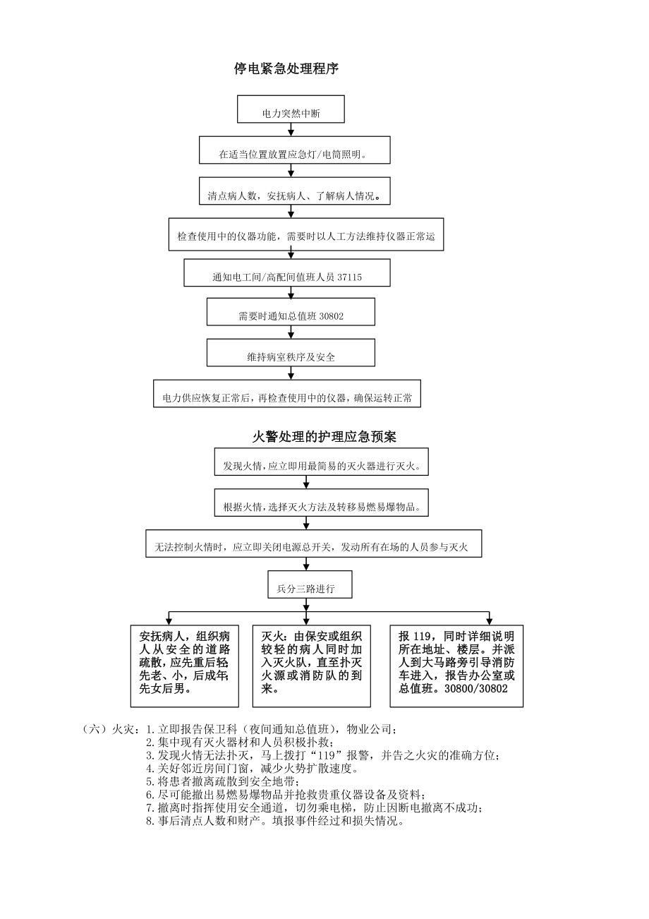 医院应急预案汇总.doc_第2页