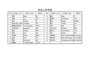 冲压工序术语(字母代号).xlsx