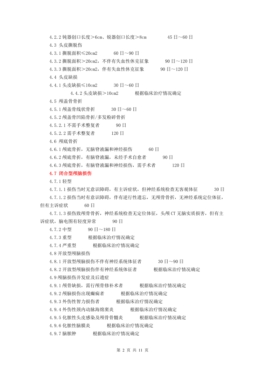 人身损害受伤人员误工损失日评定准则(GA-T521-2004).doc_第2页