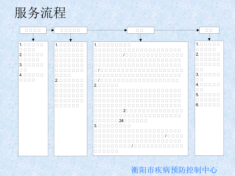 传染病疫情调查和处置(任琼).ppt_第3页