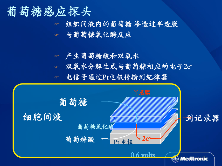 动态血糖仪及未来展望.ppt_第3页