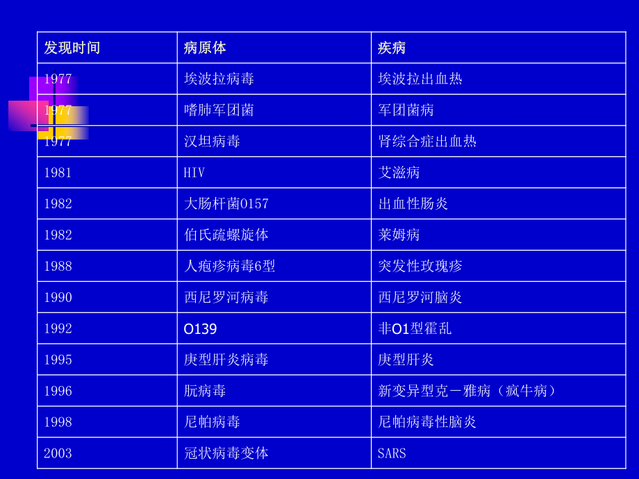 传染病第一章总论.ppt_第2页