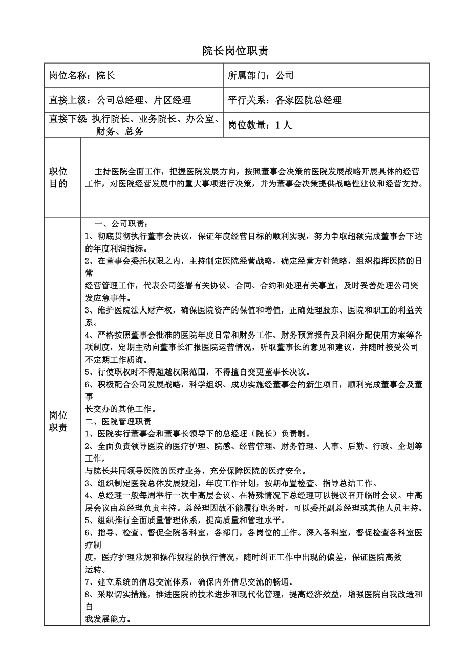 医院岗位职责文本大全.doc_第1页