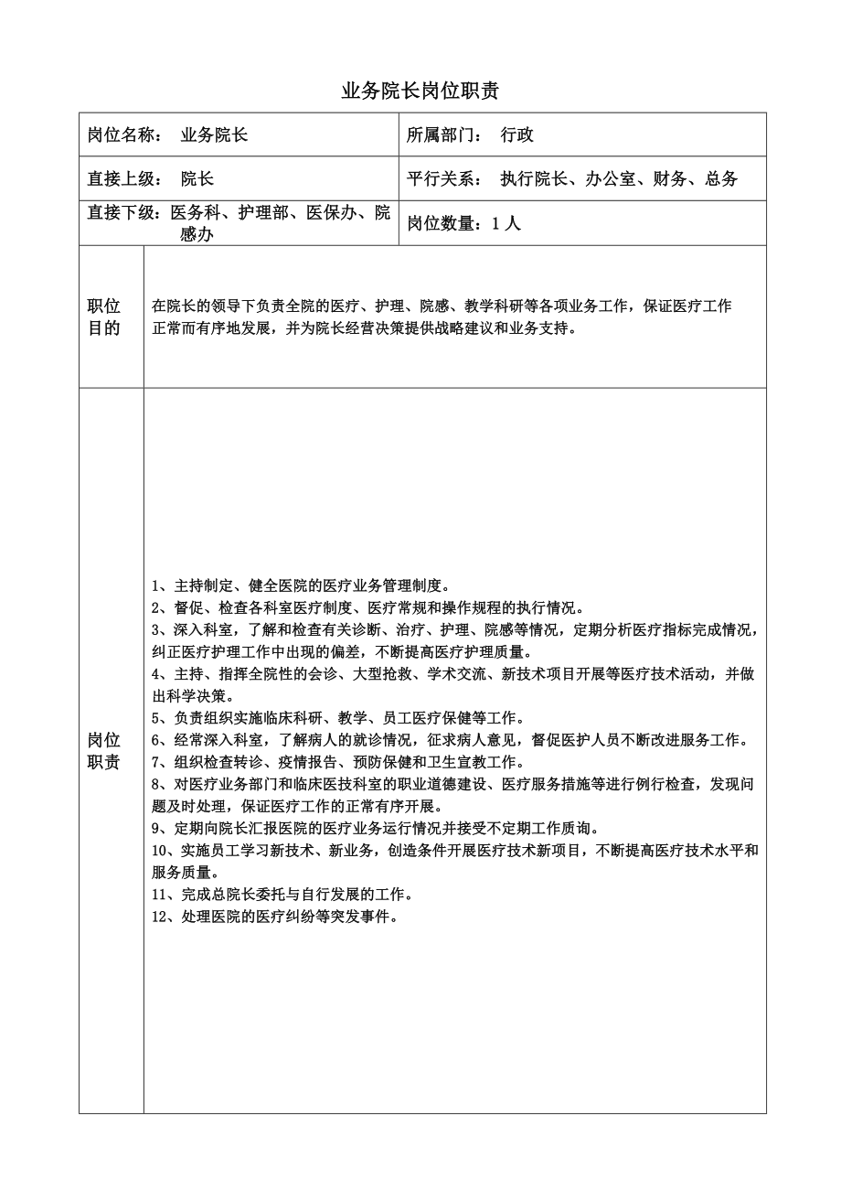 医院岗位职责文本大全.doc_第3页