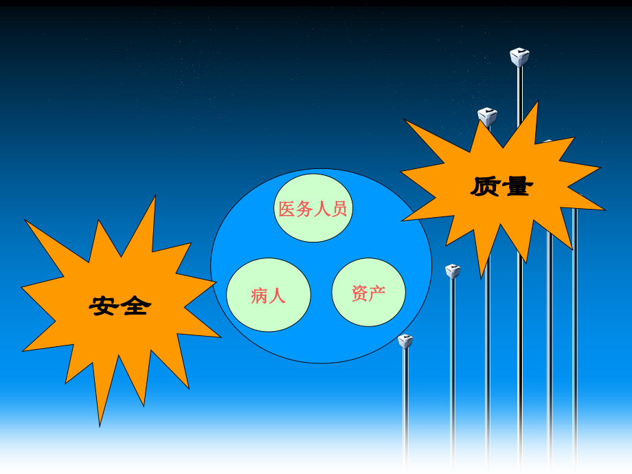 〈手术安全核查〉-10月份-梁敏琪.ppt_第2页