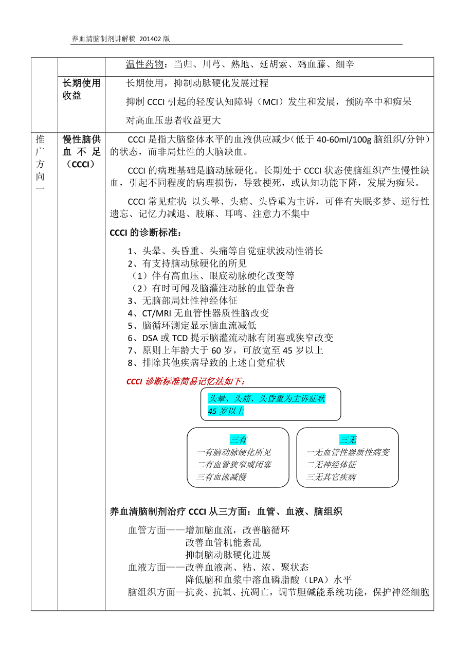 养血清脑制剂脱稿介绍.docx_第2页