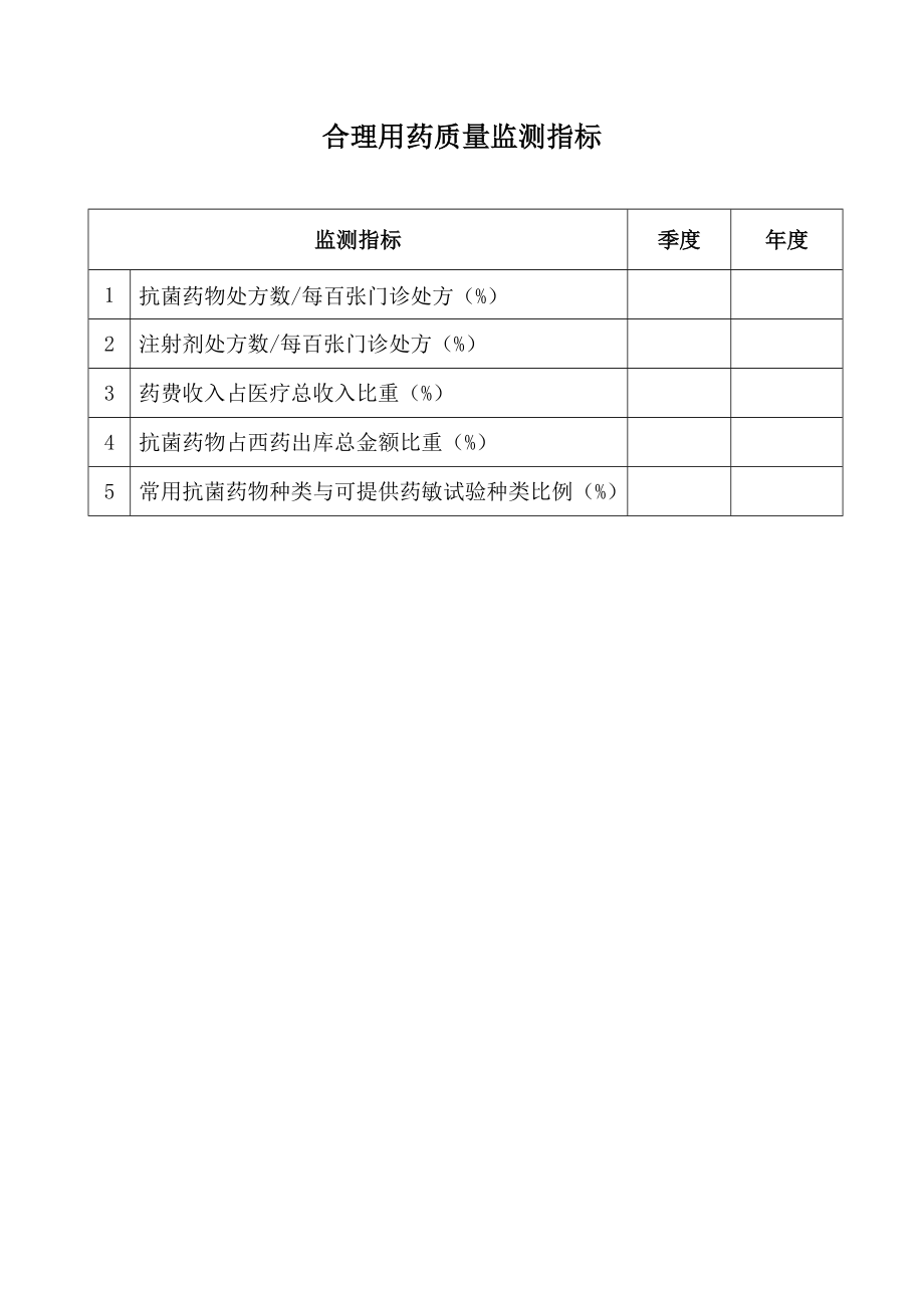 医院各重点科室质量控制指标.doc_第2页