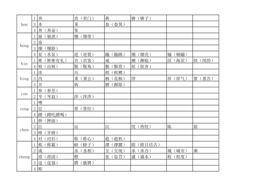 前鼻音、后鼻音汉字.xls_第1页