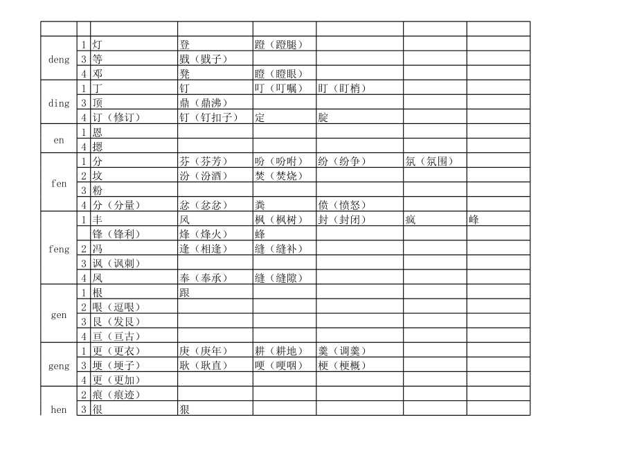 前鼻音、后鼻音汉字.xls_第2页