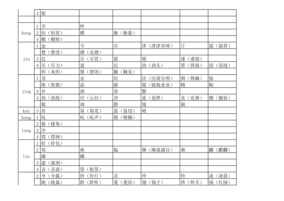 前鼻音、后鼻音汉字.xls_第3页