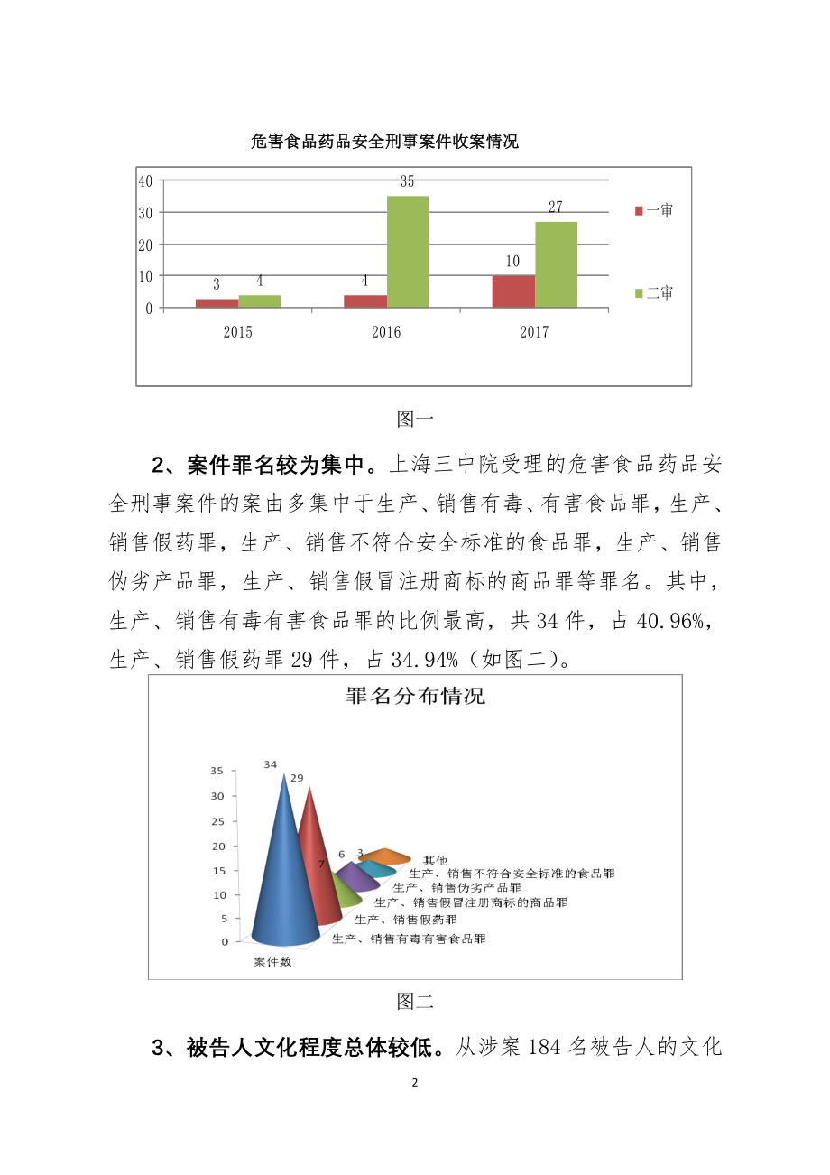 上海第三中级人民法院危害食品药品安全刑事案件审判白皮书.doc_第2页