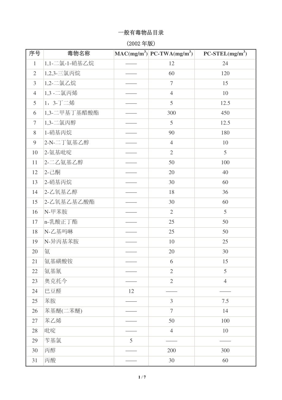 一般有毒物品目录.pdf_第1页