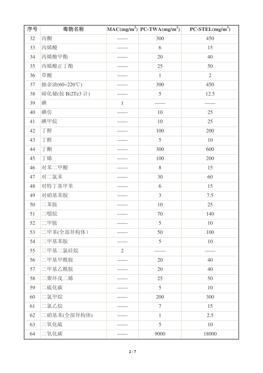 一般有毒物品目录.pdf_第2页