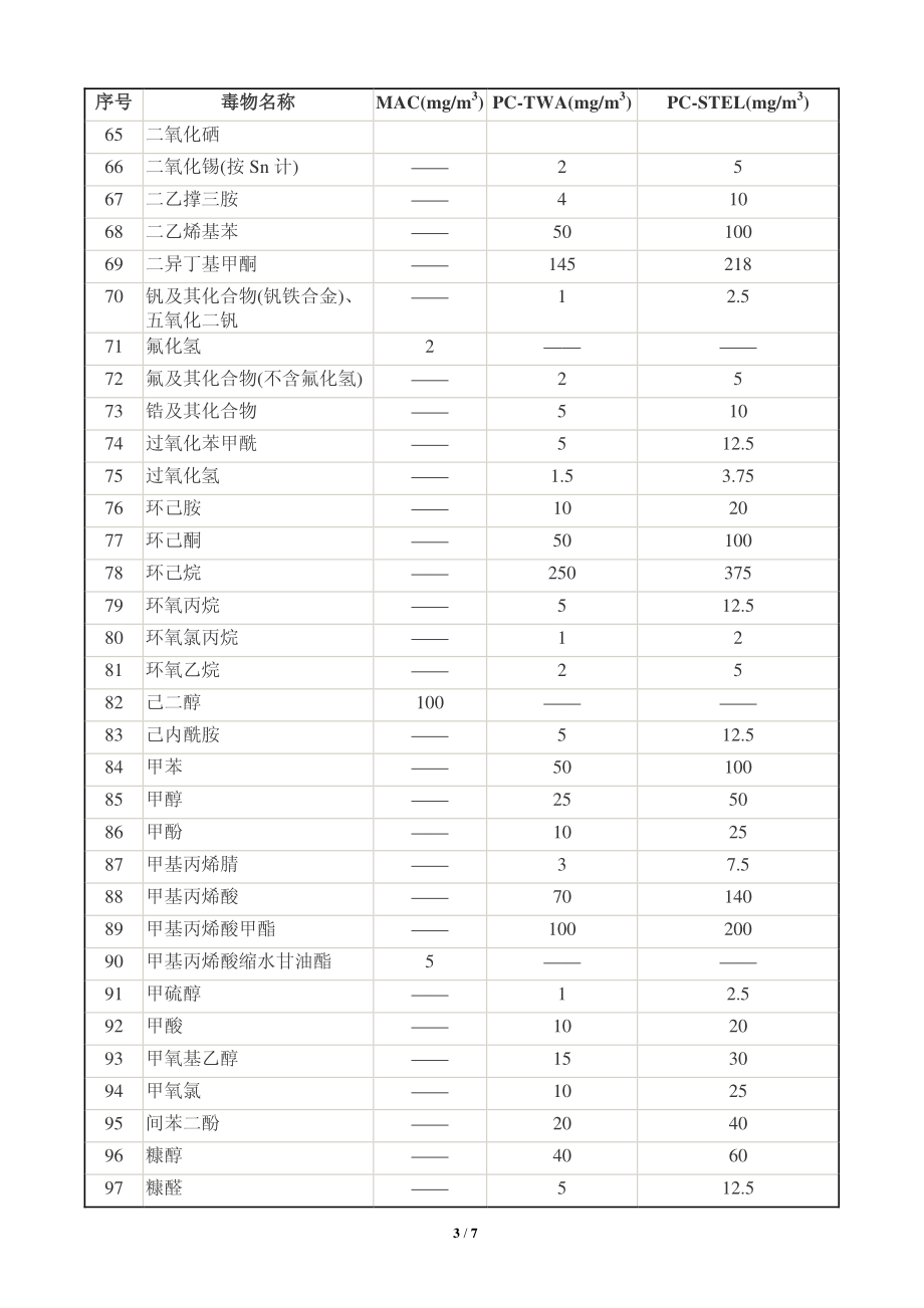 一般有毒物品目录.pdf_第3页