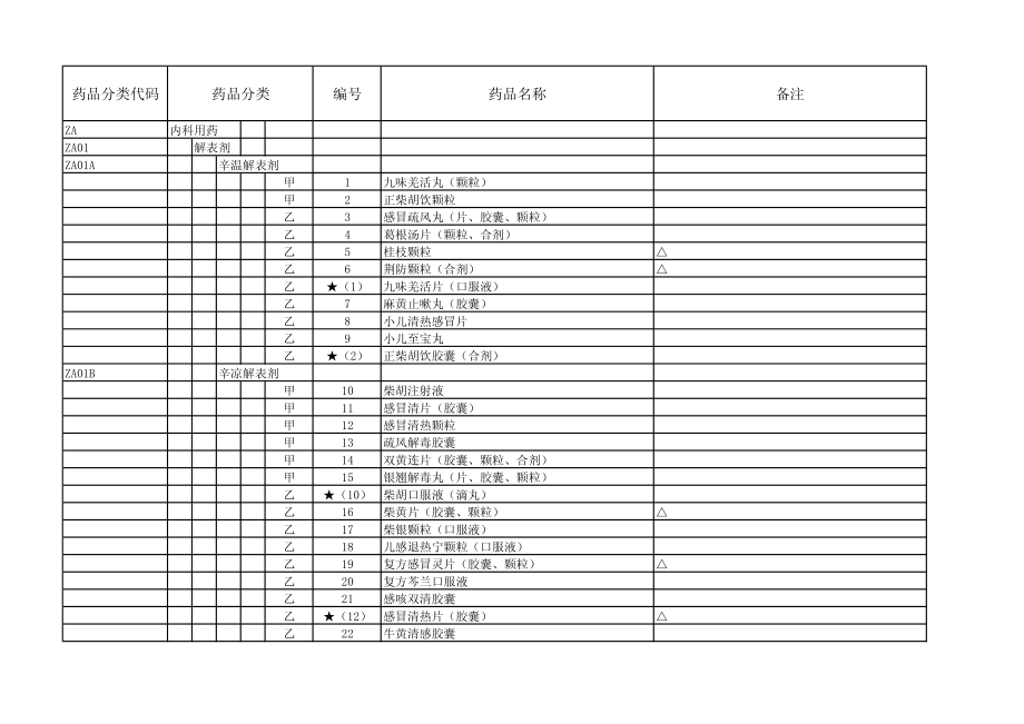 医保目录2017年版-中成药部分.pdf_第1页