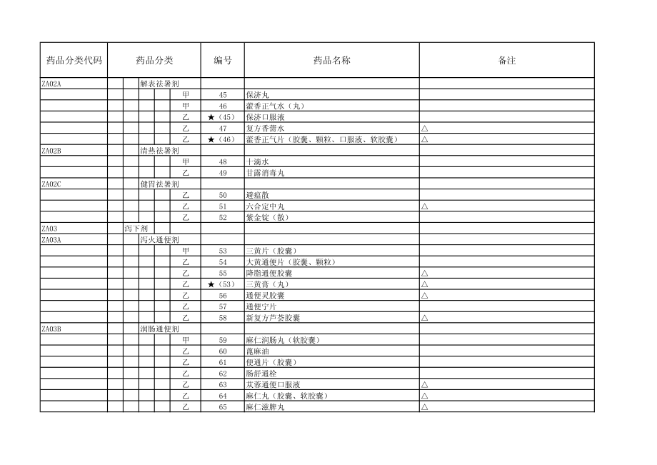 医保目录2017年版-中成药部分.pdf_第3页