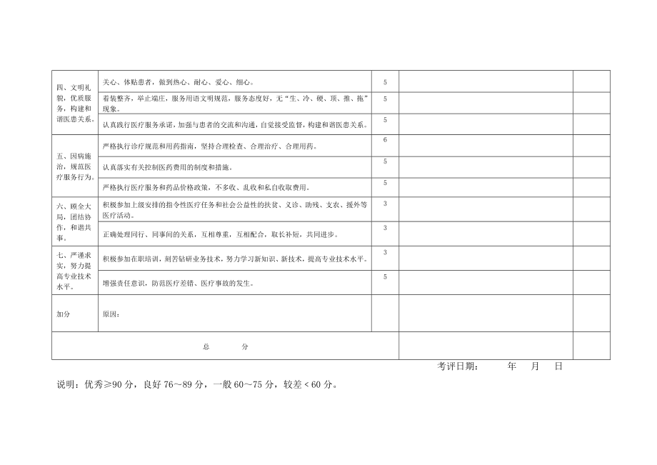 医院医德医风考评表.doc_第2页