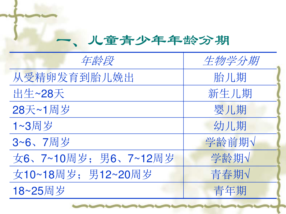 儿童、青少年营养.ppt_第2页