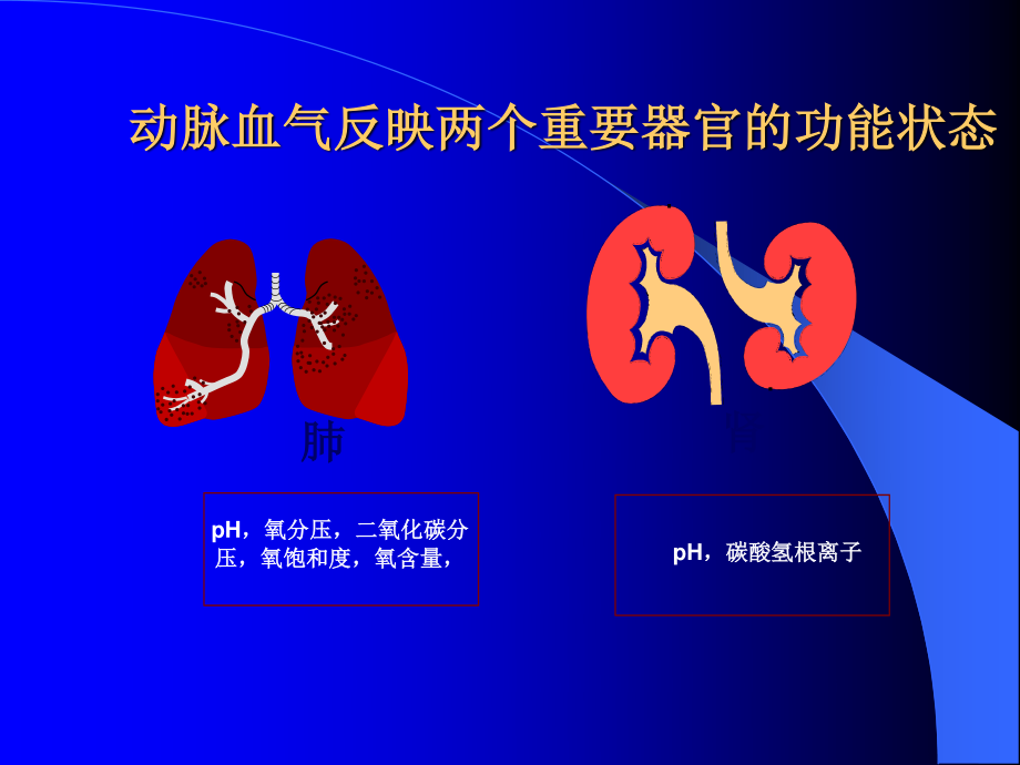 动脉血气操作技巧(1).ppt_第3页